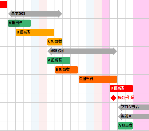 フィルタの条件設定3