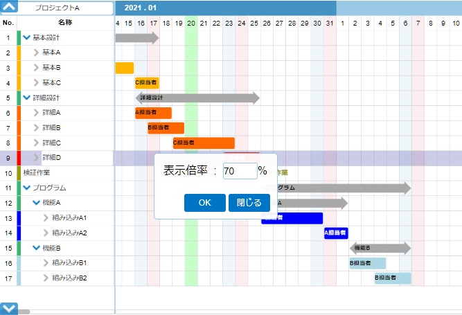 表示倍率2